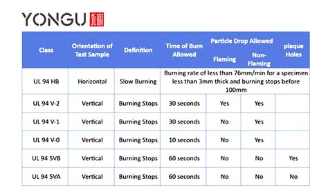 plastic enclosure flammability ratings